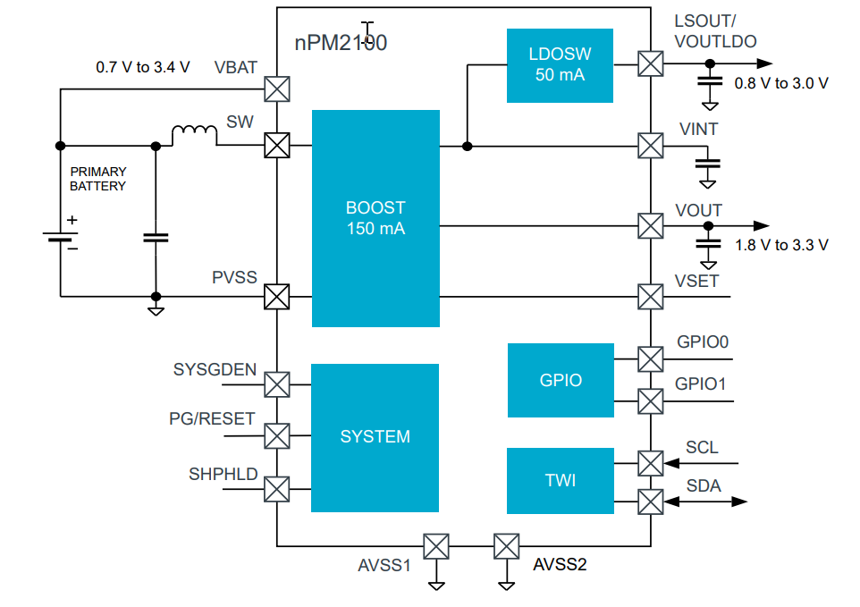 ブロック図 - Nordic Semiconductor nPM2100電源管理IC
